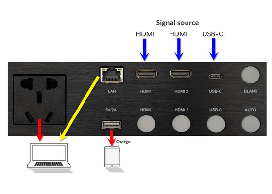 সিউমলেস সুইচিং মিডিয়া হাব 2x HDMI2.0 ইনপুট পোর্ট 1x ইউএসবি-সি ইনপুট পোর্ট
