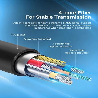 60Hz HDMI ফাইবার অপটিক ক্যাবল পরিষ্কার ভিডিওর জন্য চূড়ান্ত রিফ্রেশ রেট
