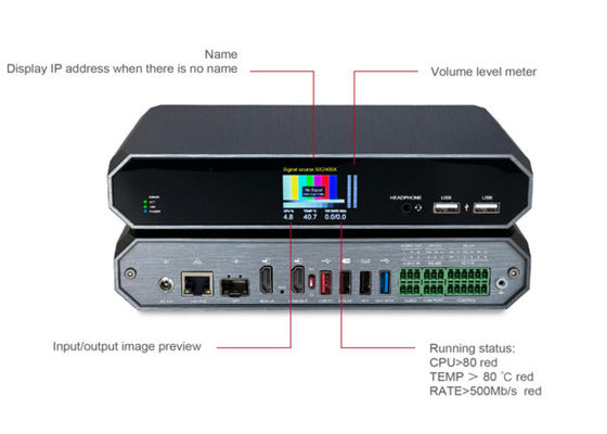 সিঙ্গল স্ট্রিম (শেলভ কম্প্রেশন) av over ip encoder decoder video over ip সমাধান