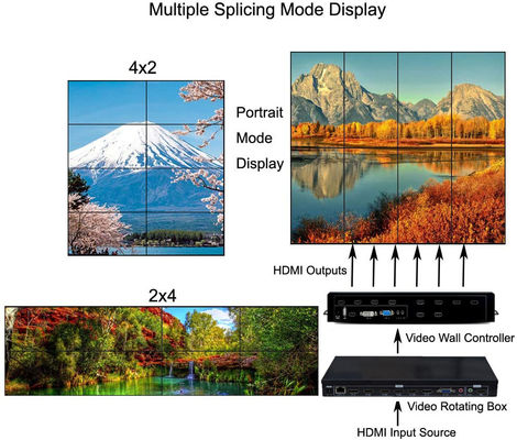৩x৩ এলসিডি ভিডিও ওয়াল কন্ট্রোলার