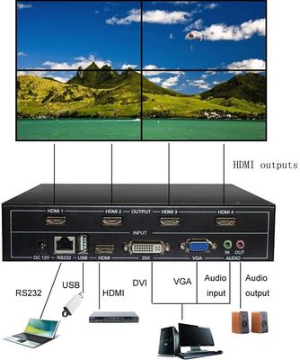 4টি চ্যানেল ফুল HD 1080P HDMI V1.4 TV LCD ভিডিও ওয়াল কন্ট্রোলার 1 ইন 4 আউট